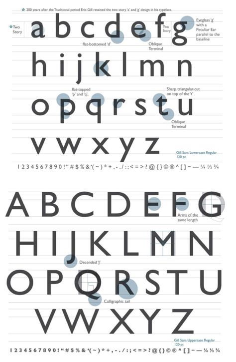 En 1927, diseña la tipografía Gill Sans (publicada también por Monotype, en 1931), basada en la Johnston Sans Serif Anatomy Of Typography, Type Anatomy, Gill Sans, Letterpress Type, Hand Carved Stamps, Classic Fonts, Sign Writing, Sans Serif Typeface, Typeface Design