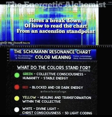 Soul Resonance, Schumann Resonance, Christ Consciousness, Solar Flares, Magick Symbols, Spiritual Psychology, Collective Consciousness, Spiritual Encouragement, Dark Energy