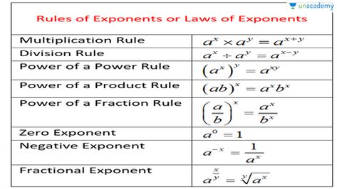 Math’s: Exponential Notation: Laws Of Exponents When Powers Are BB2 Rules Of Exponents, Multiplication Rules, Quotient Rule, Negative Exponents, Exponent Rules, Exponent Worksheets, Simplifying Expressions, Combining Like Terms, Scientific Notation