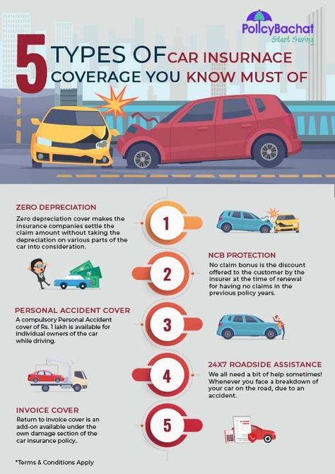 Car insurance add-ons are the additional features that come with your car insurance policy. These features can be an extension of your basic coverage or they can be a standalone product. Car insurance add-ons are important because they provide you with more protection and security. Insurance Advertising, Motor Insurance, Vehicle Insurance, Car Care Tips, Best Car Insurance, Cheap Car Insurance, Common Myths, Insurance Coverage, Car Hacks