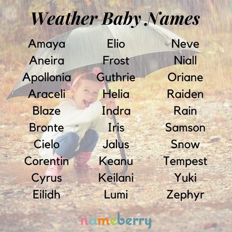 Sep 14, 2020 - 125 Remarkable Weather Baby Names Baby names inspired by the weather #babynames #naturenames #names Nature Names, Rare Names, Names Baby, Fantasy Names, Aesthetic Names, Pretty Names, Name Inspiration, Unique Baby Names