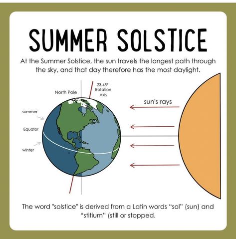 June Solstice, Winter Unit, Unit Studies, Latin Words, Summer Solstice, Study Unit, Summer Fun