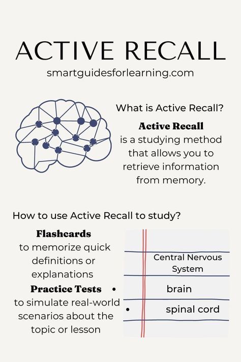 What Is Active Recall, Sqr3 Study Method, Types Of Study Methods, How To Create Flashcards, Active Studying Techniques, Priming Study Technique, Space Repition Method, Sqr3 Method, Active Recall Notes