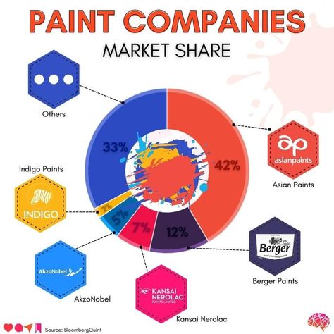 Indian Share Market Tips, Indian Stock Market Tips, Share Market Tips India, Investing In Shares, Poor Mindset, Stock Market Basics, Investment Analysis, Investment In India, Stock Market Quotes