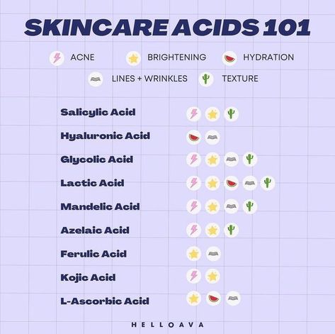 Kojic Acid Skincare Routine, Skin Care Do And Donts, Acids For Skincare, Salycilic Acid Routine, Best Anti Aging Skin Care For 40s, Hylarunoic Acid, Salysalic Acid, Hyloranic Acid, Lactic Acid Skincare