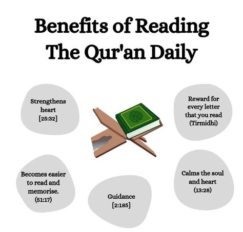 Ramadan Chart, Reading Benefits, Reading Quran, Ramadan Tips, Benefits Of Reading, Islam Lesson, Islam Quotes About Life, Ramadan Activities, Learn Arabic Alphabet