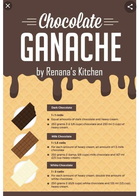 Ganache Dessert Recipe, Chocolate Ganache Ratio Chart, Ganash Cake How To Make, How To Make Ganache Recipes, Ganache Ratio Chart, Ganache Chocolate Cake, Flavored Ganache Recipe, Chocolate Cake Toppings, Chocolate Ganache Cake Decoration Ideas