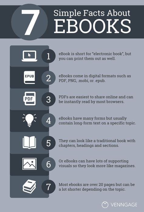 Infografias Design, Tipos Infografias, Ejemplos Infografias -7 Simple Ebook Design Tips Infographic Creating An Ebook, Ebook Topics That Sell, How To Create Ebook, How To Make An Ebook, How To Make Templates, How To Write An Ebook, E-book Design, E Book Design Layout, Write Ebook