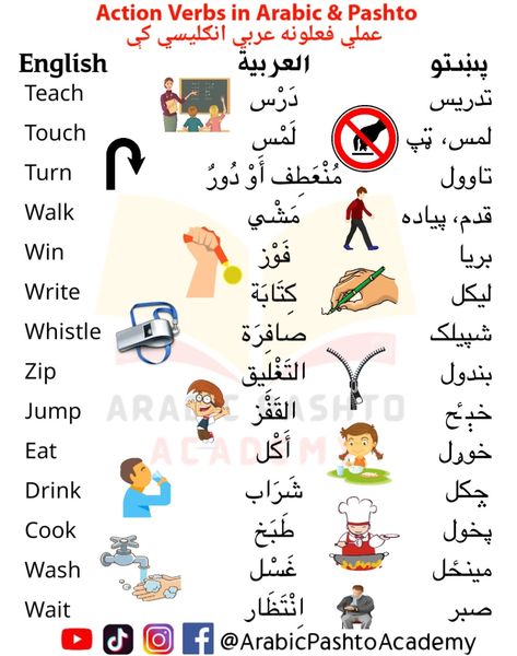 Action Verbs Pashto Learning, Arabic Verbs, Action Verbs, Learn Arabic Language, Learn Arabic, Simple Birthday, Learn Quran, Tailor Shop, Arabic Language