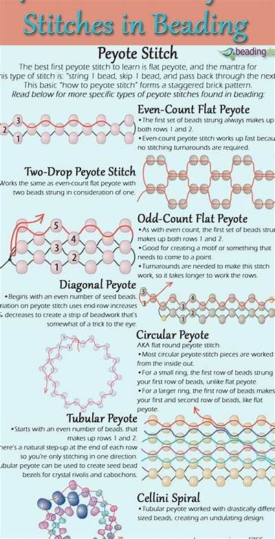 an info sheet describing different types of beading and how they are ... Free Form Crochet, Beading Stitches, Seed Bead Tutorials, Native American Beadwork Patterns, Beading Loom, Seed Bead Jewelry Patterns, Native Beading Patterns, Bead Tutorials, Bead Weaving Tutorials