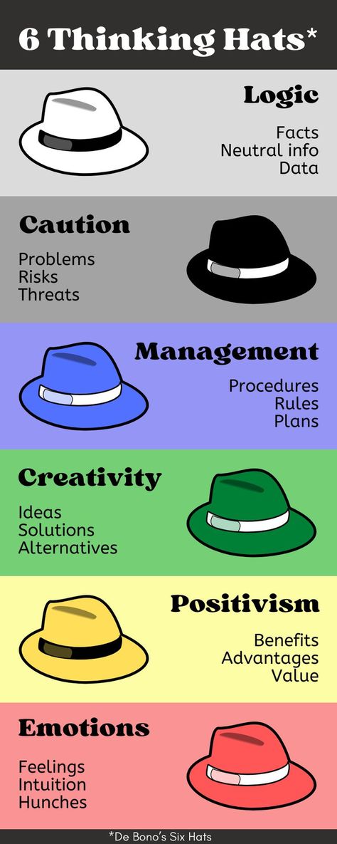 thinking hats, 6thinking hats 6 Hats Thinking Activities, 6 Thinking Hats, Six Thinking Hats, Action For Happiness, Professional Infographic, Amazon Items, Sentence Starters, Leadership Coaching, Business Analysis