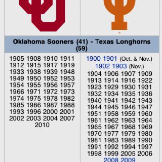 All in all Texas leads Red River Rivalry by 17 games after today's upset! It's 10/08/11 and OU still sucks! Red River Rivalry, Hook Em Horns, College Colors, Oklahoma Sooners, Red River, Texas Longhorns, Texas, Football, Sports