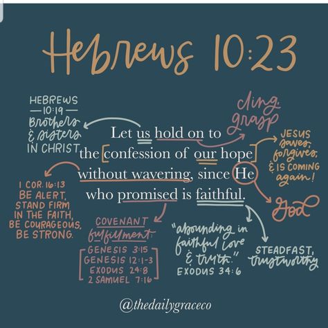 Bible Study About Worry, Scripture About Prayer, Bible Verse For Breakdowns, Hebrews 3:7-8, Hebrews 7:25, Hebrews 10:23-25, Faith Hebrews 11:1, Hebrews 4:12 Journaling, Bible Mapping