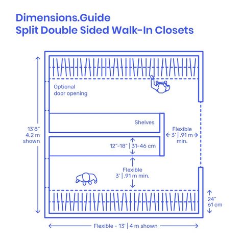 Split double sided walk-in closet layouts are shared closets that separate the closet space into two distinct double sided storage areas serving different users. With an extra row of storage, the split double sided walk-in closet has a width between 12.5’-14.5’ | 3.81-4.42 m and an adjustable depth. Downloads online #closets #storage #layouts #interiordesign #architecture #home Double Walk In Closet, Walk In Closet Blueprint, Walk In Wardrobe Dimensions, Double Sided Walk In Closet, Split Closet, Closet Layouts, Walk In Closet Plan, Walk In Closet Dimensions, Walk In Closet Layout