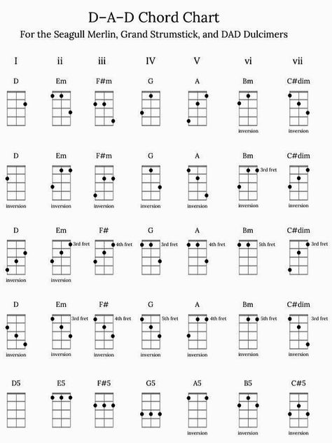 DAD Chord Chart for Mountain Dulcimer Mountain Dulcimer Tablature, Dulcimer Instrument, Appalachian Dulcimer, Dulcimer Tablature, Seagull Guitars, Dulcimer Music, Music Instruments Diy, Banjo Tabs, American Folk Music