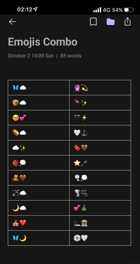 Cute Typing Emoji, Asethic Emojis Combo, Calm Emoji Combos, Crush Emoji Combo, Savage Emoji Combos, Cafe Emoji Combo, Weird Emoji Combinations, Hot Emoji Combinations, Moon Emoji Combos