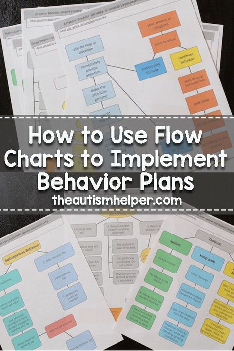 Our Behavior Plan Flow Chart + Tools will guide you through the entire behavior plan process from collecting baseline data to training staff on the interventions! From theautismhelper.com #theautismhelper Behavior Flow Chart Elementary, Aba Ideas, Behavior Specialist, Planning School, Flow Charts, Emotion Regulation, Behavior Plan, Behavior Plans, Behavior Charts