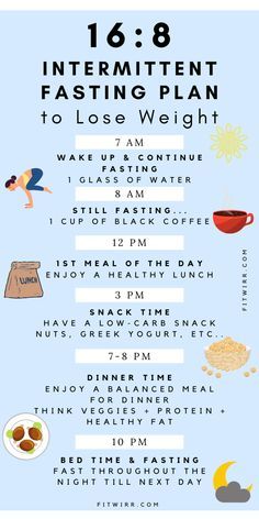 Intermittent Fasting Schedule, 16 8 Intermittent Fasting, 16/8 Fasting, Fasting Schedule, Fasting Plan, Motivasi Diet, Intermittent Fasting Diet, Baking Powder Uses, Baking Soda Beauty Uses