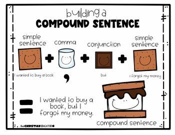 Understanding how compound sentences are built can be a bit tricky.  With this poster, building a compound sentence is as easy as....a s'more! Once my students began using the s'more method to build compound sentences, their    writing and grammar skills saw major improvement.  This poster features a sample compound sentence broken down into labeled parts accompanied by cute illustrations which help students visualize the process.  There is a colored copy as well as a black and white version.  I Compound Vs Complex Sentences, Teaching Compound Sentences, Compound Sentences Anchor Chart, Poster Building, Substitute Teacher Resources, Compound Sentence, Sentence Anchor Chart, Simple And Compound Sentences, Building Sentences