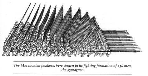 Greek Phalanx Formation | Phalanx1 Phalanx Formation, Battle Of Gaugamela, Alexander Of Macedon, Ancient Macedonia, Military Tactics, Ancient Warfare, The Great, Greek History, Alexander The Great