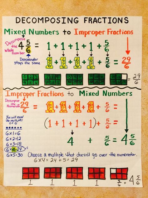 Improper To Mixed Numbers Anchor Chart, Mixed Number To Improper Fraction, Improper Fractions To Mixed Numbers, Mixed Numbers And Improper Fractions, Decomposing Fractions, Mixed Fractions, Improper Fractions, Math Charts, Teaching 5th Grade