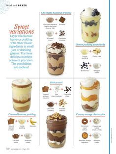 Desserts In A Jar, Dessert Cups Recipes, Mason Jar Desserts, Dessert Summer, Dessert Shooters, Mini Dessert Cups, Resipi Kek, Resep Smoothie, Cake In A Jar