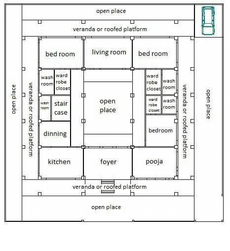 Indian Traditional House Design, Manduva House Plan, Old Indian Houses Interior, Kerala Model House Plans, Thotti Mane Designs, Courtyard House Plans Indian, Naalukettu House Plan, Nalukettu Houses Kerala Plan, Old Kerala Traditional Houses