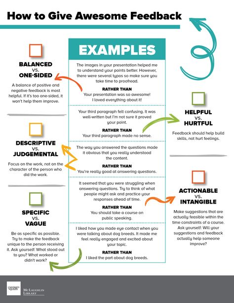 How to Give Awesome Feedback Giving And Receiving Feedback, Receiving Feedback At Work, How To Give Constructive Feedback, How To Give Feedback, Employee Feedback Ideas, How To Give Feedback At Work, Giving Feedback To Employees, Feedback Examples, Performance Feedback