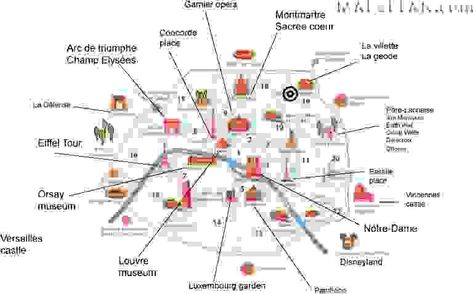 Paris top tourist attractions map - Interesting sites in a week Paris Tourist Spot, Paris Map Illustration, Paris Neighborhoods, Paris Tourist, Map Of Paris, Paris Map, Main Attraction, Illustrated Map, Travel Maps