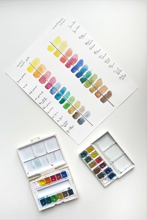 Palette de couleurs aquarelle pour débuter : laquelle choisir? Comparaison winsor & newton vs sennelier . Matériel aquarelle débutant. Winsor Newton