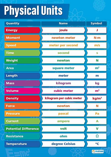 Amazon.com: Physical Units | Science Posters | Gloss Paper Measuring 33" x 23.5" | STEM Charts for The Classroom | Education Charts by Daydream Education: Posters & Prints Physical Units, Math Conversions, Si Units, Science Formulas, Science Chart, Chemistry Basics, Physics Lessons, Physics Concepts, Learn Physics