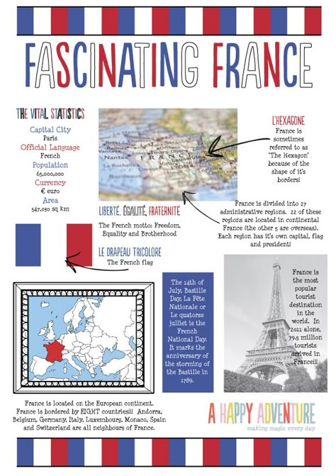 France School Project, France Facts, France Passport, France For Kids, France Project, Facts About France, Visiting France, French Activities, Homeschool Geography