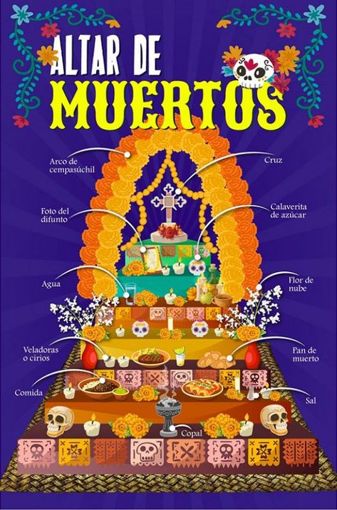 El altar de muertos es una gran tradición mexicana que debemos preservar es por eso que aquí te compartimos la lista completa de elementos que no pueden faltar en tu ofrenda y su significado. ¿Ya tienes todo? Dia De Los Muertos Party Ideas, Day Of The Dead Diy, Dia De Los Muertos Decorations Ideas, Mexico Day Of The Dead, Den Mrtvých, Day Of The Dead Party, Day Of Dead, Mexican Traditions, Day Of The Dead Art