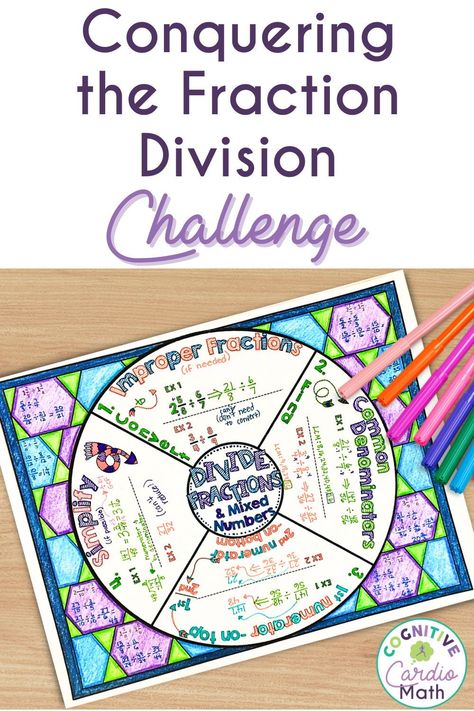 Looking to conquer fraction division in middle school math, while promoting productive struggle? Check out this blog post blog post! We've got sample fraction division problems, along with helpful tips for incorporating this type of math lesson. Dividing Fractions Anchor Chart 5th Grades, Dividing Fractions Anchor Chart, Dividing Fractions Games, Fractions Division, Dividing Whole Numbers By Fractions, Fractions Interactive Notebook, Teaching Fractions, Math Division, Middle School Math Classroom