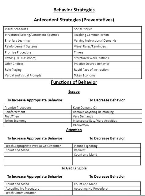 In Home Aba Therapy, Pbis Tier 1 Interventions, Rbt Room Ideas, Tiered Behavior Interventions, Behavior Modification Techniques, Defiant Behavior Interventions, Aba Goals, If Then Statements, Applied Behavior Analysis Training