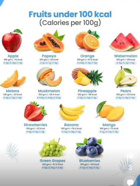 Green Grapes, Strawberry Banana, Papaya, Melon, Health Food, Watermelon, Grapes, Pineapple, Pear