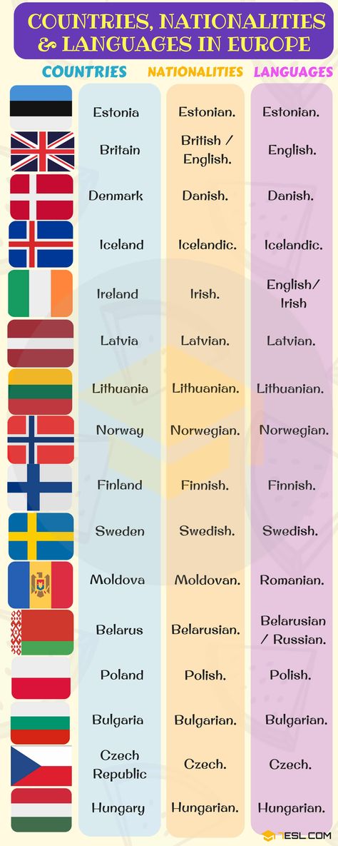 Countries And Languages, Countries Nationalities And Languages, Icelandic Language, Albanian Language, Croatian Language, Serbian Language, Finnish Language, European Flags, Swedish Language