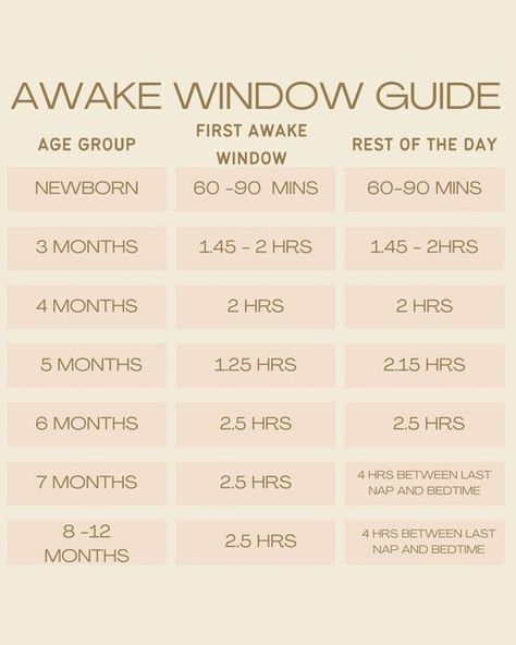 2 Month Old Schedule, 5 Month Old Schedule, 4 Month Old Schedule, 5 Month Old Sleep, 2 Month Old Baby, Baby Sleep Consultant, 5 Month Old Baby, 4 Month Old Baby, Baby Schedule