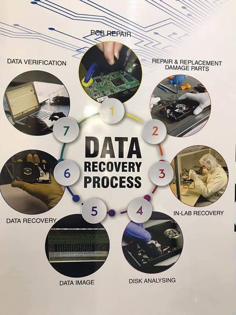 Data Recovery Gujarat Complex Systems, Pen Drive, Data Recovery, Hard Disk, Service Provider, Hyderabad, 30 Years, Flash Drive, Repair