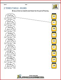 2 times table bears 2 Times Table Worksheet, 4 Times Table Worksheet, 6 Times Table Worksheet, 3 Times Table, 3 Times Tables, Printable Times Tables, 10 Times Table, 5 Times Table, 6 Times Table