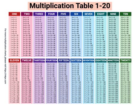 Division Table 1-20, Multiplication Table 1-20, Multiplication Table Printable, Division Chart, Math Tables, Multiplication Problems, Teaching Fractions, Multiplication Chart, Math Fact Fluency