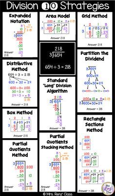 Division Cheat Sheet, Teaching Division Strategies, Estimate Quotients Using Compatible Numbers, Box Method Division Anchor Charts, Learning Division Kids, Long Division Box Method, Long Division Hacks, Division Area Model Anchor Chart, Area Model Division Anchor Chart