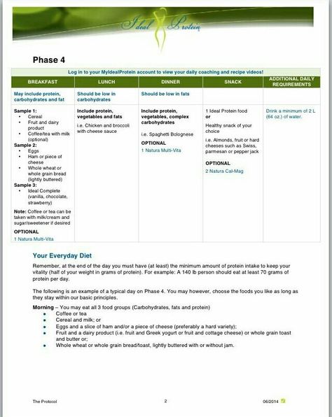 Phase 4 Ideal Protein Diet, Ideal Protein Recipes, Protein Diet, Ideal Protein, Phase 4, Protein Diets, Protein Recipes, Happy Wife, Breakfast Lunch Dinner