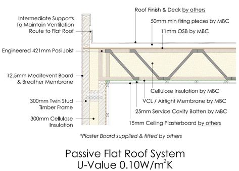 Passive Roof | Passive House | Passivhaus | MBC Timber Frame Flat Roof Insulation, Roof Section, Flat Roof Systems, Attic Truss, Cellulose Insulation, Engineered Timber Flooring, Membrane Roof, Timber Roof, Roof Insulation