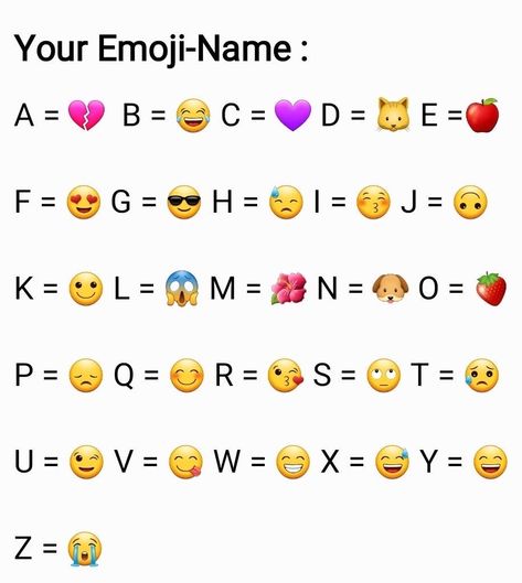 Bff Challenges, Heart Meanings Emoji, Emoji Language, Funny Name Generator, Emoji Codes, Emoji Names, Emojis Meanings, Emoji Meanings, Twitter Game