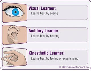 Study Skills UIC: Learning Style Learning Style Quiz, Differentiated Instruction Strategies, Auditory Learners, Effective Teaching Strategies, Assessment For Learning, Differentiated Learning, Types Of Learners, Middle School Lesson Plans, Visual Learning