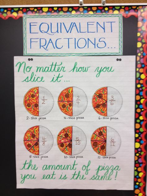 Equivalent Fractions Anchor Chart Equivalent Fractions Anchor Chart, Thinking Classroom, Math Camp, Fractions Anchor Chart, 4th Grade Fractions, 3rd Grade Fractions, Teacher Vibes, Teaching Fractions, Math Charts