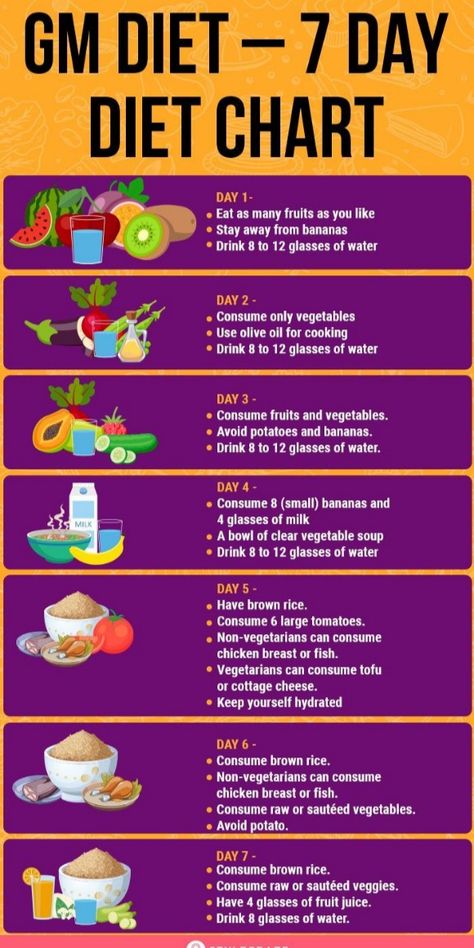 Best Fat Burning Foods Clear Vegetable Soup, Green Juice Benefits, Gm Diet Plans, Veggie Cakes, Gm Diet, 7 Day Diet, Banana Drinks, Best Fat Burning Foods, Easy Veggie