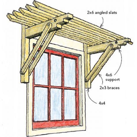 Window Trellis--love this idea for the garden shed.  It would look cute on a cottage too. Cottage Trellis, Window Arbor, Window Trellises, Cucumber Trellis, Window Garden, Diy Window, Potting Shed, Garden Structures, Diy Pallet