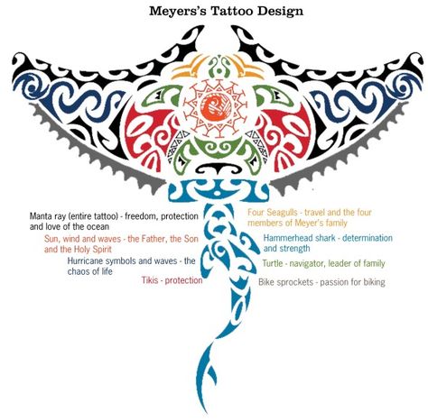 The design of Meyers's tattoo is color-coded to highlight the symbolism. The actual tattoo is all black. Design courtesy of Sam Meyers, Graphic by Maddie Binning. Buddha Tatoo, Maori Tattoo Frau, Hawaiian Tattoos, Stingray Tattoo, Ray Tattoo, Freedom Tattoos, Filipino Tattoos, Maori Tattoos, Polynesian Tattoo Designs